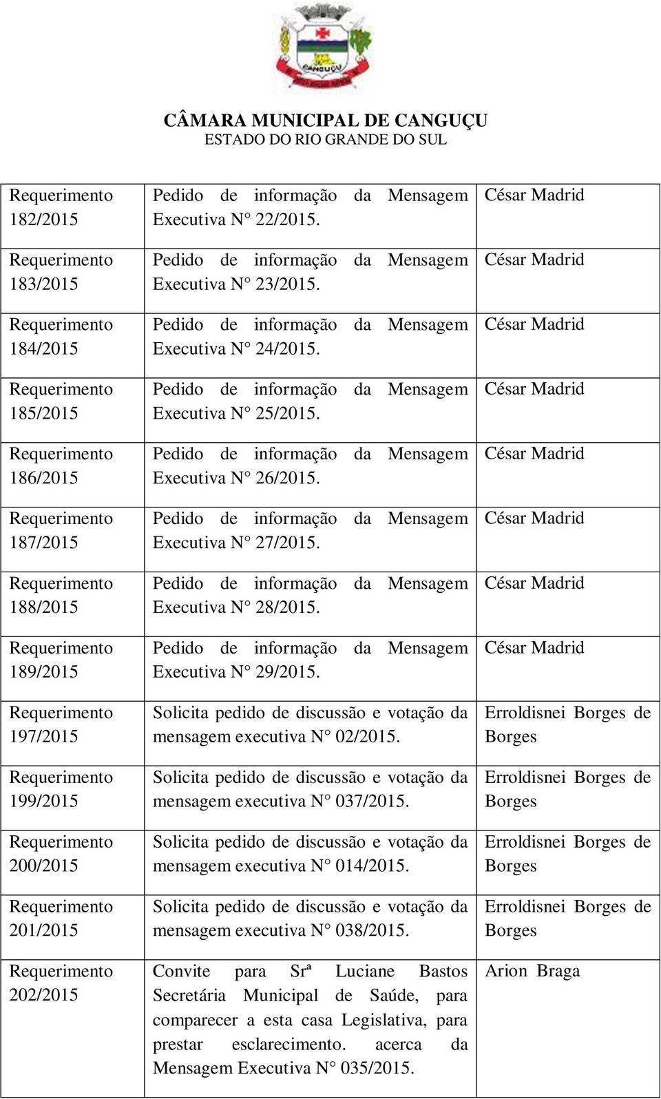 Solicita pedido de discussão e votação da mensagem executiva N 037/2015. Solicita pedido de discussão e votação da mensagem executiva N 014/2015.