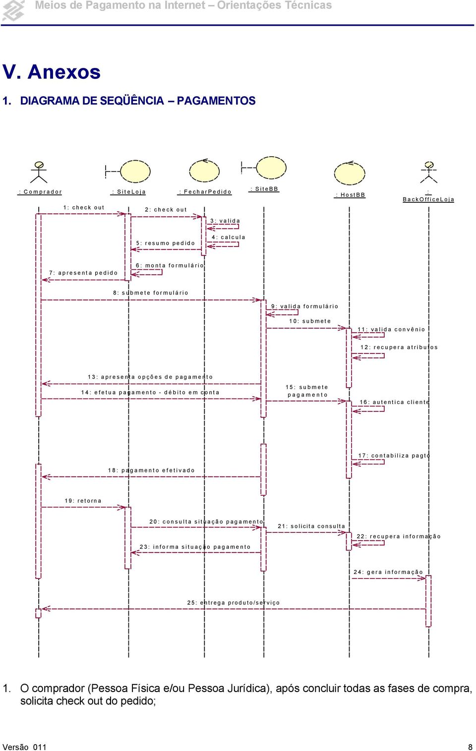 monta formulário 8: submete formulário 9: valida formulário 10: submete 11: valida convênio 12: recupera atributos 13: apresenta opções de pagamento 14: efetua pagamento - débito em conta 15: