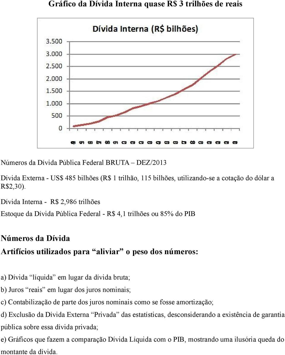 Dívida Interna - R$ 2,986 trilhões Estoque da Dívida Pública Federal - R$ 4,1 trilhões ou 85% do PIB Números da Dívida Artifícios utilizados para aliviar o peso dos números: a) Dívida líquida em