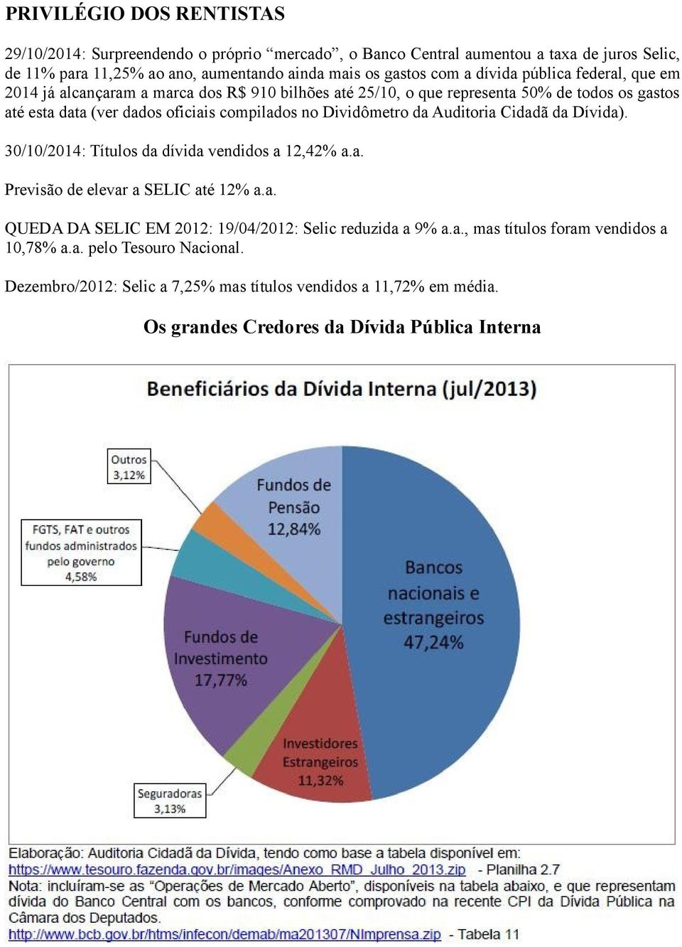 Dividômetro da Auditoria Cidadã da Dívida). 30/10/2014: Títulos da dívida vendidos a 12,42% a.a. Previsão de elevar a SELIC até 12% a.a. QUEDA DA SELIC EM 2012: 19/04/2012: Selic reduzida a 9% a.
