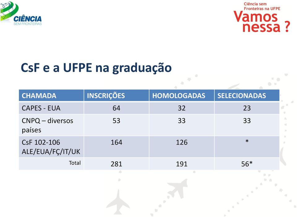 23 CNPQ diversos países CsF 102-106