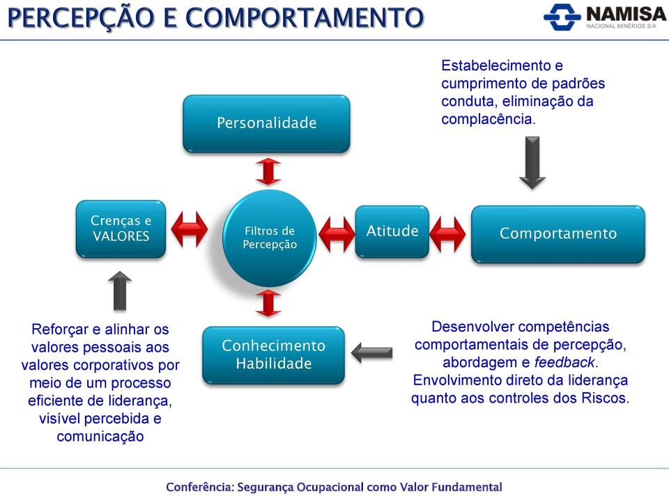 corporativos por meio de um processo eficiente de liderança, visível percebida e comunicação Conhecimento