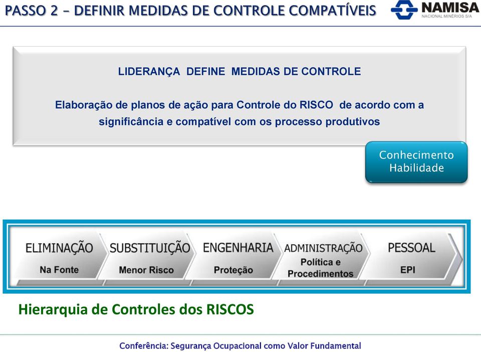 significância e compatível com os processo produtivos