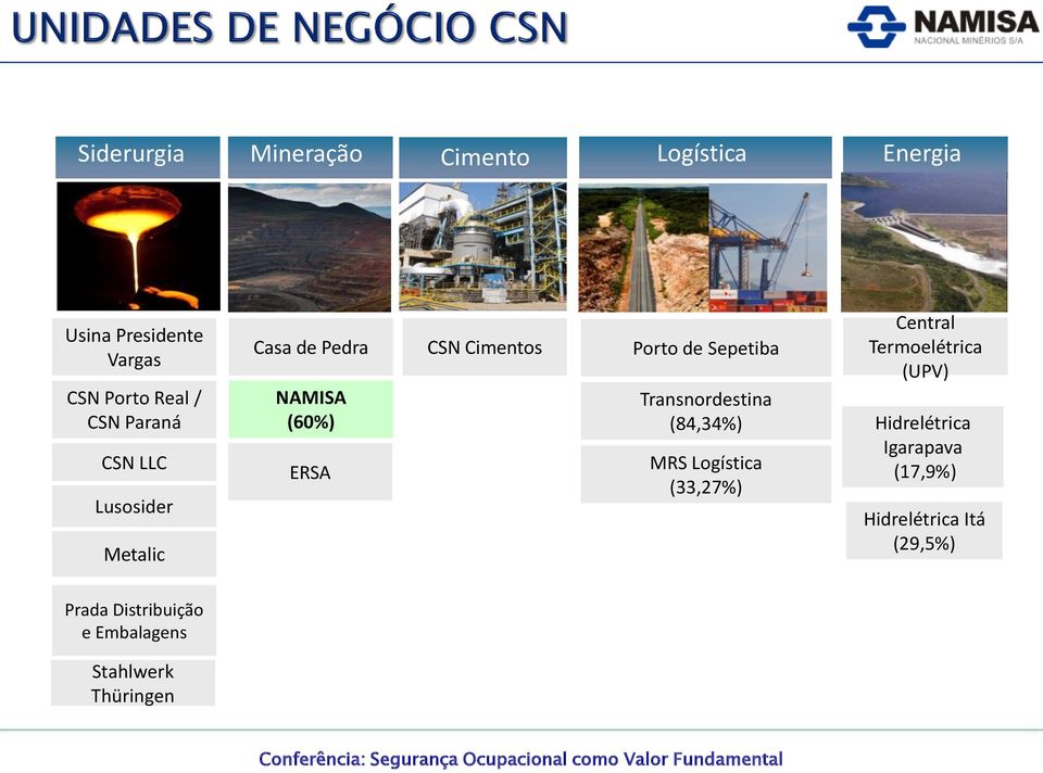 Sepetiba Transnordestina (84,34%) Hidrelétrica MRS Logística (33,27%) Central Termoelétrica