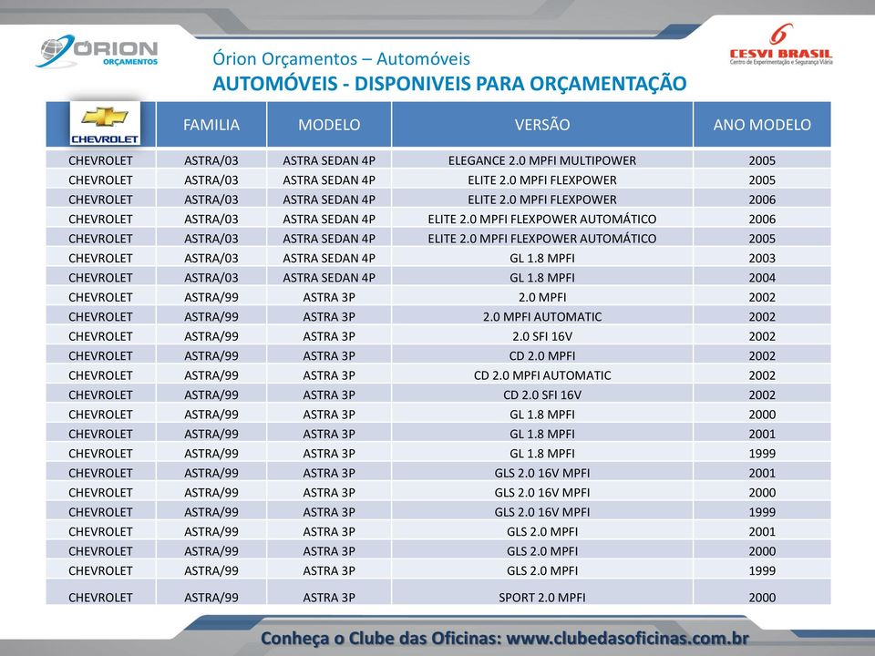 0 MPFI FLEXPOWER AUTOMÁTICO 2005 CHEVROLET ASTRA/03 ASTRA SEDAN 4P GL 1.8 MPFI 2003 CHEVROLET ASTRA/03 ASTRA SEDAN 4P GL 1.8 MPFI 2004 CHEVROLET ASTRA/99 ASTRA 3P 2.