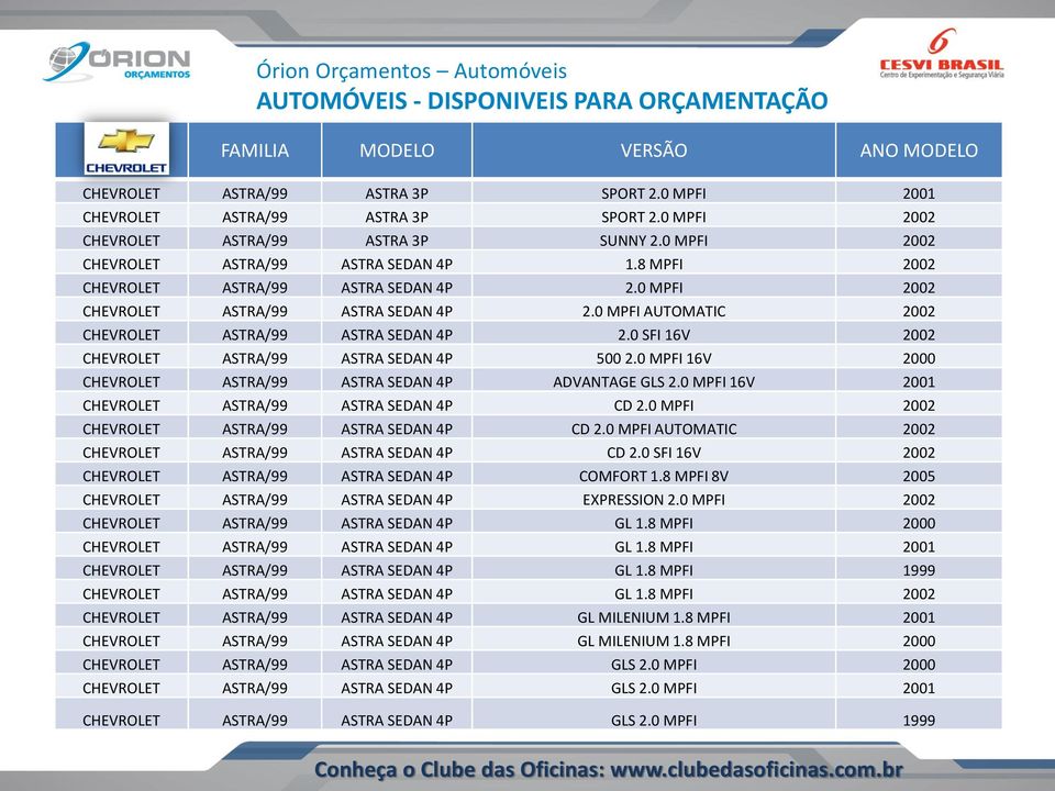 0 SFI 16V 2002 CHEVROLET ASTRA/99 ASTRA SEDAN 4P 500 2.0 MPFI 16V 2000 CHEVROLET ASTRA/99 ASTRA SEDAN 4P ADVANTAGE GLS 2.0 MPFI 16V 2001 CHEVROLET ASTRA/99 ASTRA SEDAN 4P CD 2.