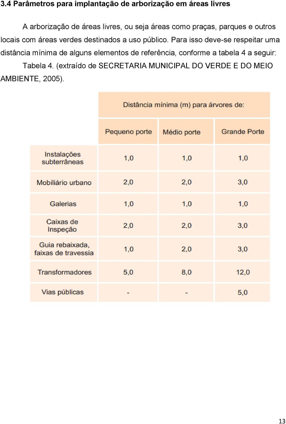 Para isso deve-se respeitar uma distância mínima de alguns elementos de referência, conforme a