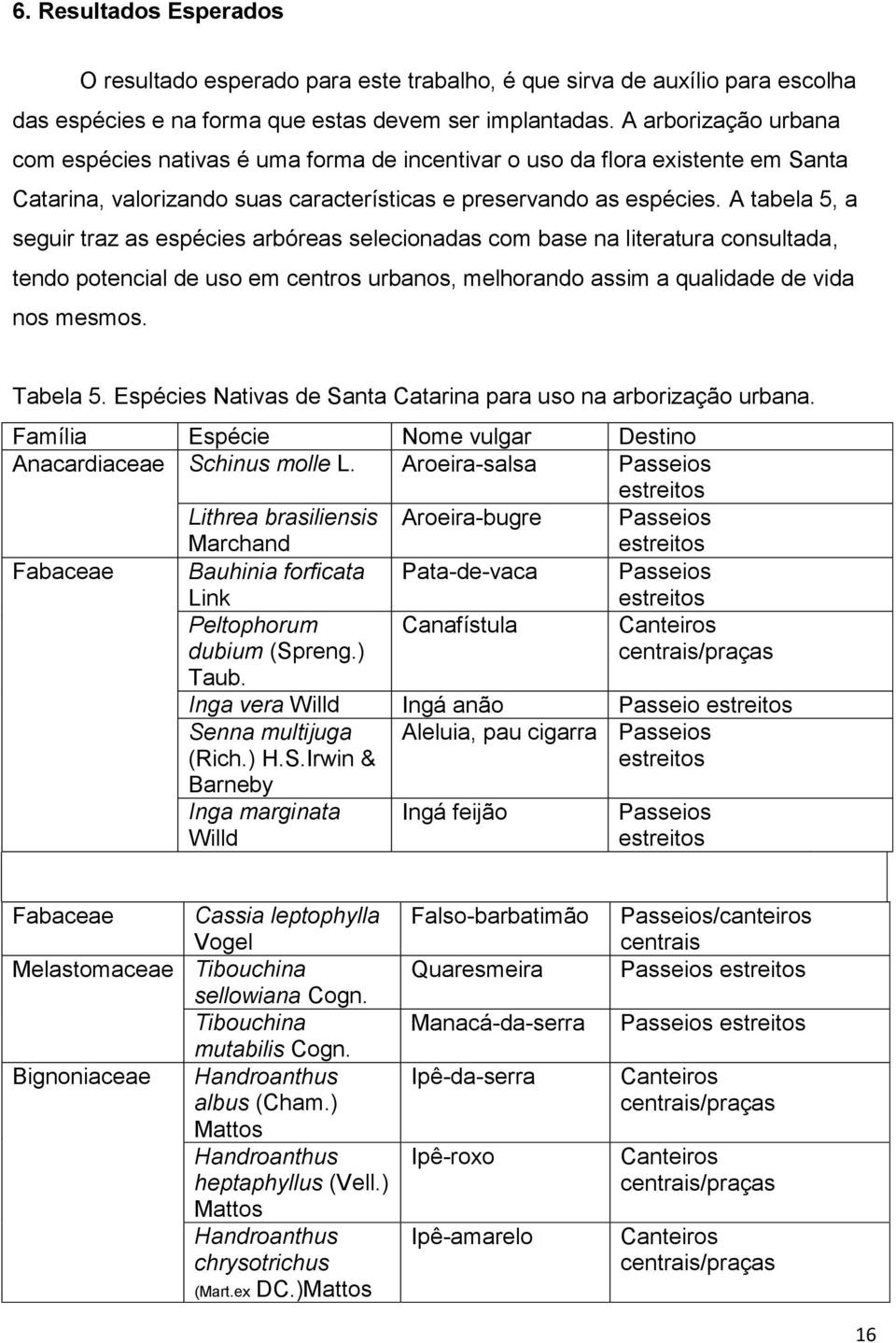 A tabela 5, a seguir traz as espécies arbóreas selecionadas com base na literatura consultada, tendo potencial de uso em centros urbanos, melhorando assim a qualidade de vida nos mesmos. Tabela 5.