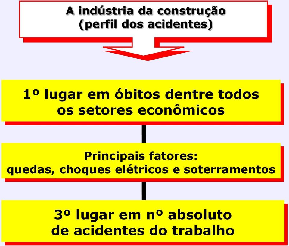 Principais fatores: quedas, choques elétricos e