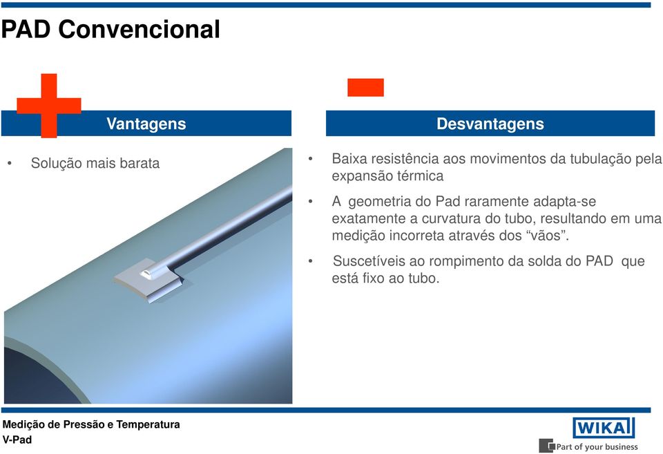 raramente adapta-se exatamente a curvatura do tubo, resultando em uma medição