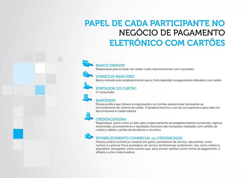 funcionamento do sistema de cartão.