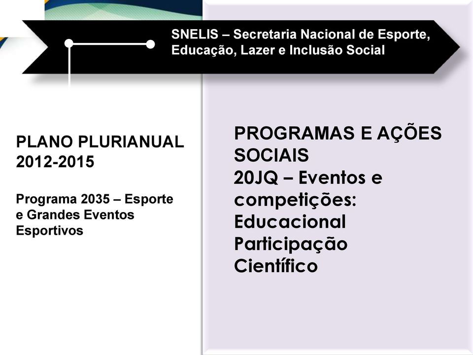 Esporte e Grandes Eventos Esportivos PROGRAMAS E AÇÕES