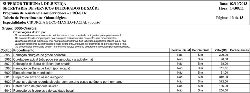 5950 Remoção cirúrgica de grade periostal 5960 Curetagem apical (não pode ser associada à apicetomia) 5970 Colocação de Barra de Erich (por arcada) 5980 Remoção de Barra de Erich (por arcada) 6000