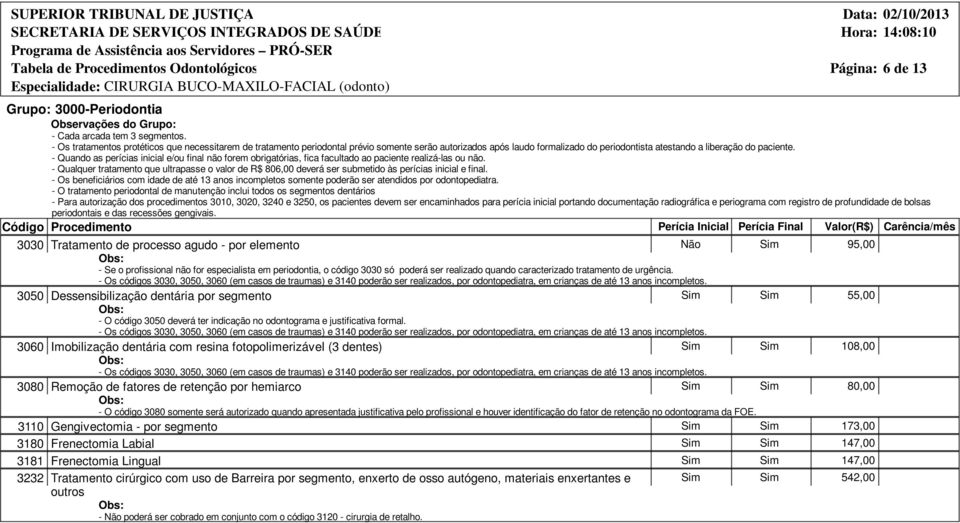 - O tratamento periodontal de manutenção inclui todos os segmentos dentários - Para autorização dos procedimentos 3010, 3020, 3240 e 3250, os pacientes devem ser encaminhados para perícia inicial