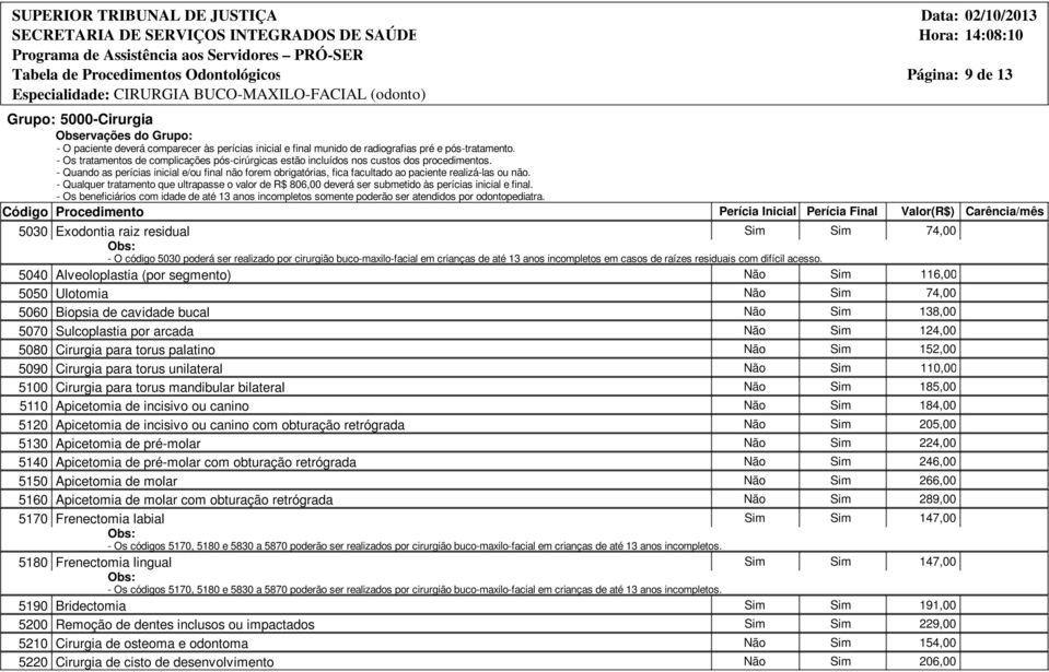 5030 Exodontia raiz residual Sim Sim 74,00 - O código 5030 poderá ser realizado por cirurgião buco-maxilo-facial em crianças de até 13 anos incompletos em casos de raízes residuais com difícil acesso.