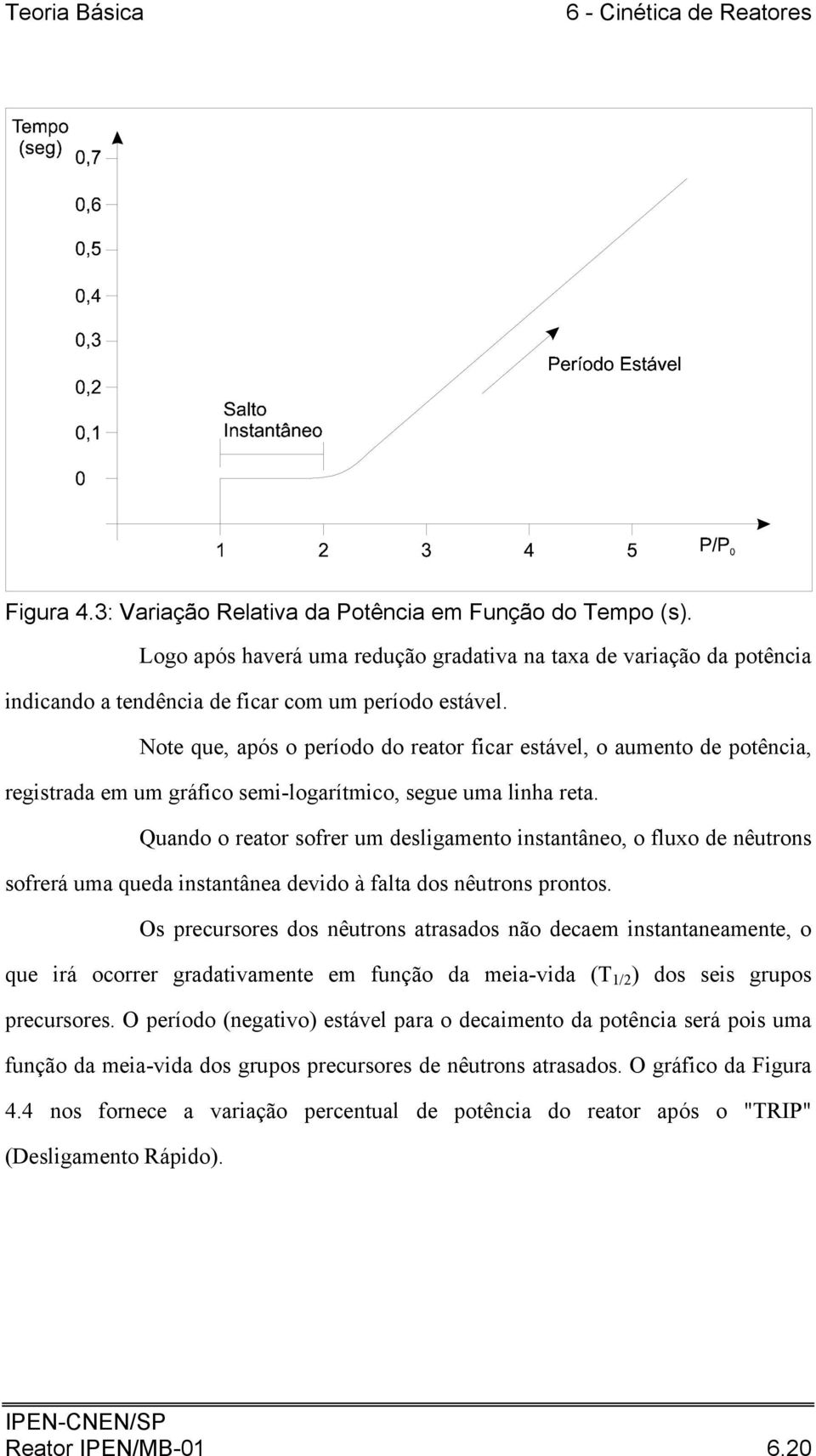 Quando o reator sofrer um desligamento instantâneo, o fluxo de nêutrons sofrerá uma queda instantânea devido à falta dos nêutrons prontos.