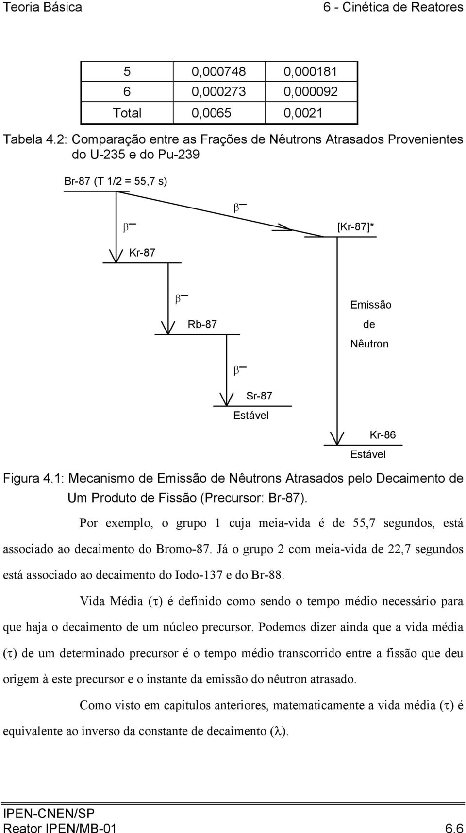 : Mecanismo de Emissão de Nêutrons Atrasados pelo Decaimento de Um Produto de Fissão (Precursor: Br-87).