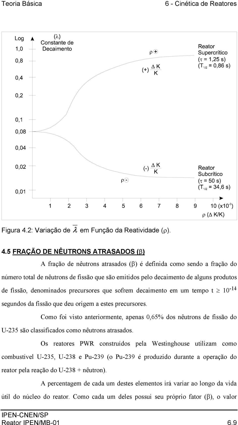 5 FRAÇÃO DE NÊUTRONS ATRASADOS (β) A fração de nêutrons atrasados (β) é dinida como sendo a fração do número total de nêutrons de fissão que são emitidos pelo decaimento de alguns produtos de fissão,