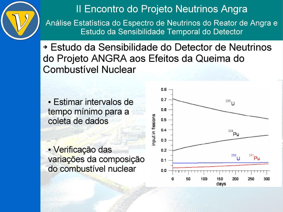 Nuclear Estimar intervalos de tempo mínimo para a coleta