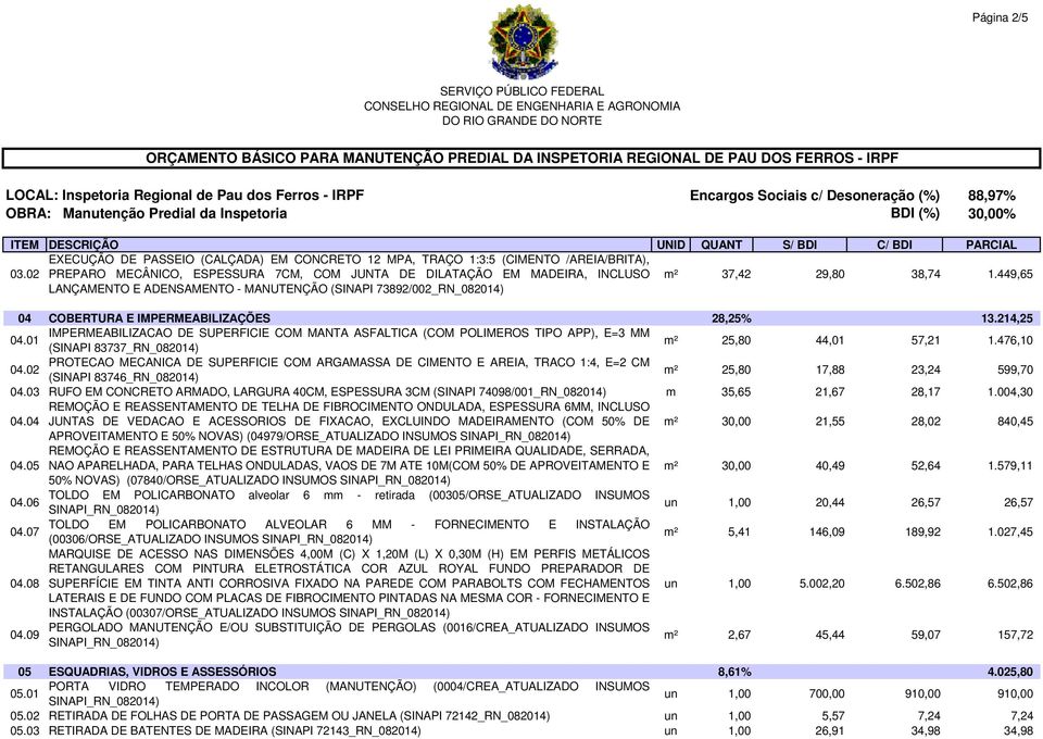 449,65 LANÇAMENTO E ADENSAMENTO - MANUTENÇÃO (SINAPI 73892/002_RN_082014) 04 COBERTURA E IMPERMEABILIZAÇÕES 28,25% 13.214,25 04.