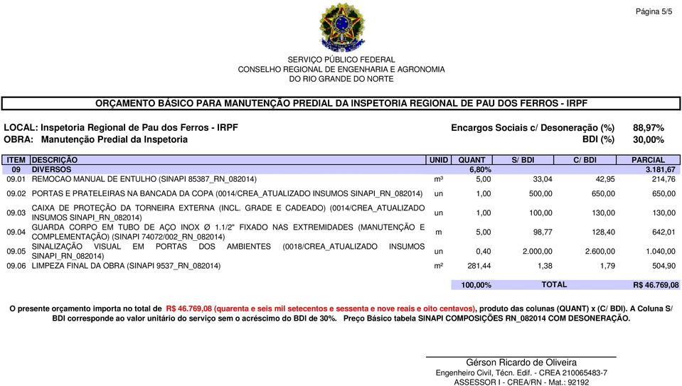 GRADE E CADEADO) (0014/CREA_ATUALIZADO INSUMOS un 1,00 100,00 130,00 130,00 09.04 GUARDA CORPO EM TUBO DE AÇO INOX Ø 1.