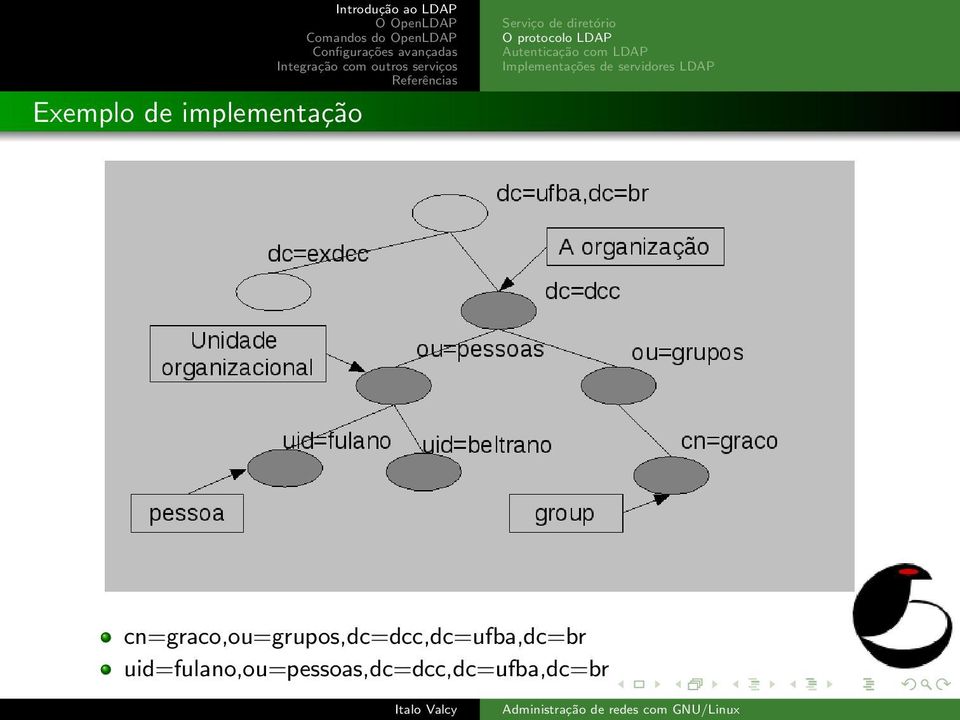 Implementações de servidores LDAP