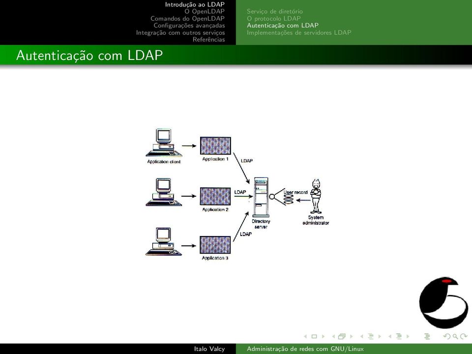 protocolo LDAP 