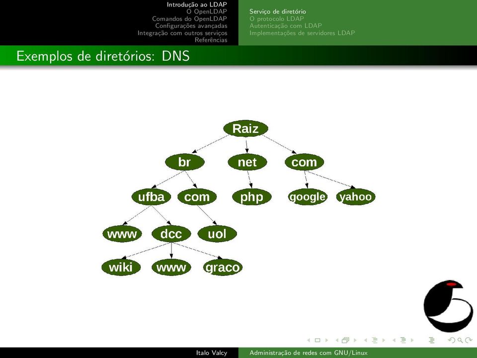 protocolo LDAP Autenticação