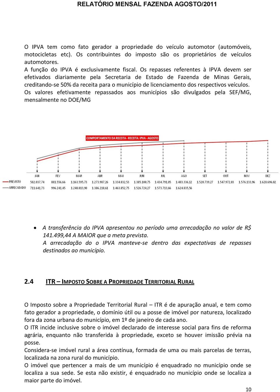 Os repasses referentes à IPVA devem ser efetivados diariamente pela Secretaria de Estado de Fazenda de Minas Gerais, creditando-se 50% da receita para o município de licenciamento dos respectivos