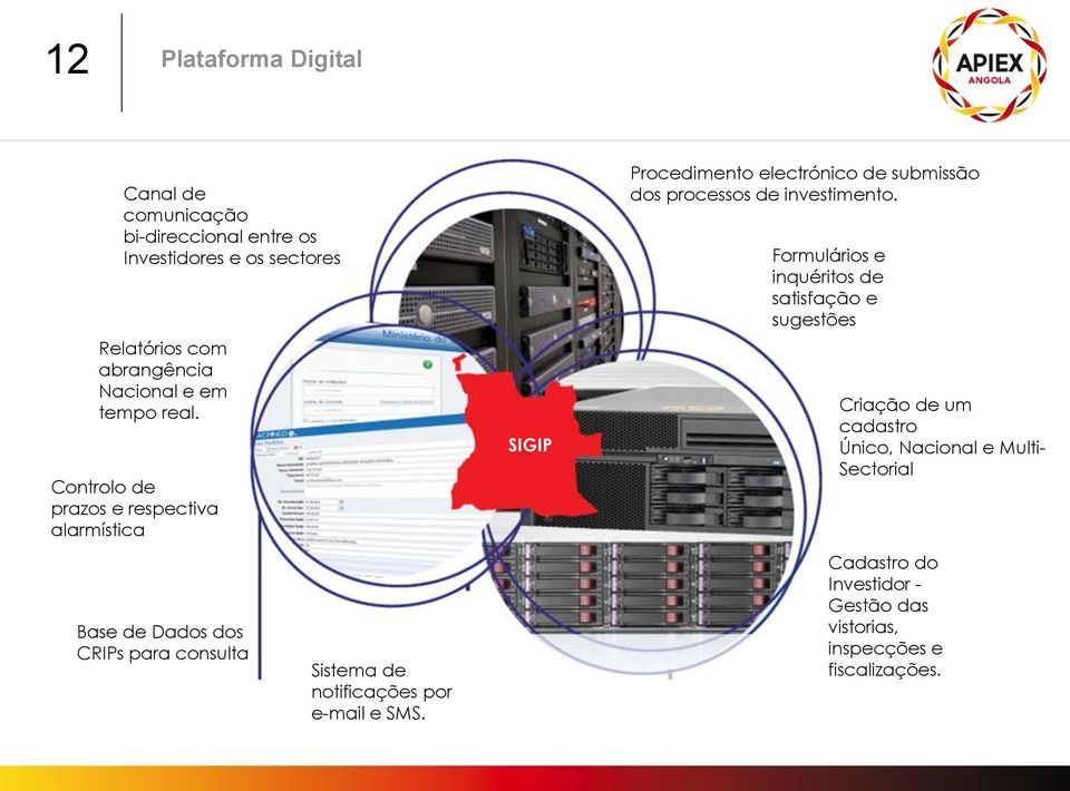 Controlo de prazos e respectiva alarmística Base de Dados dos CRIPs para consulta Sistema de notificações por e-mail e SMS.