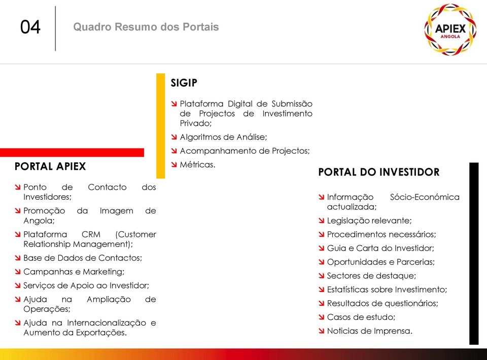 Plataforma Digital de Submissão de Projectos de Investimento Privado; Algoritmos de Análise; Acompanhamento de Projectos; Métricas.