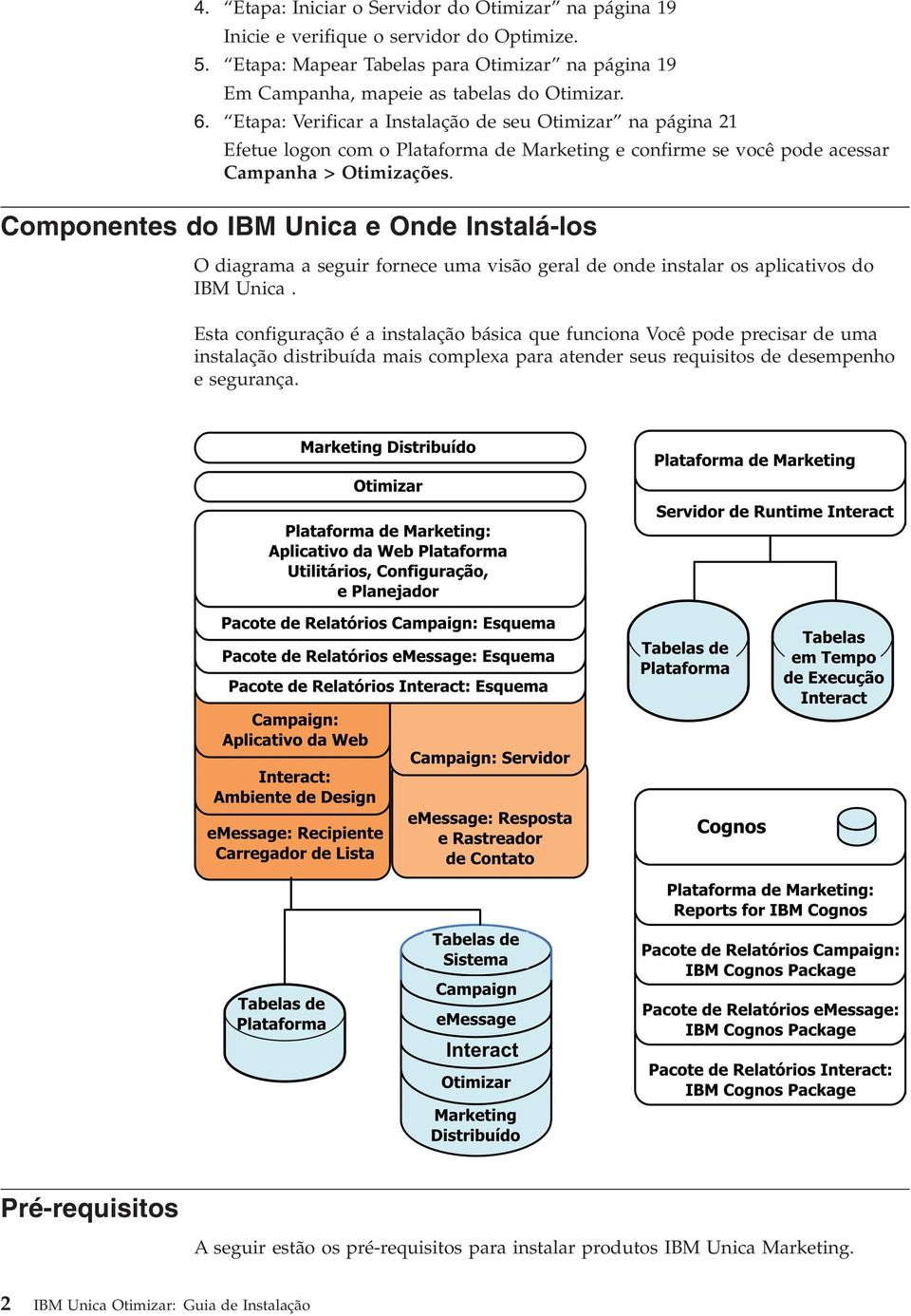 Componentes do IBM Unica e Onde Instalá-los O diagrama a seguir fornece uma isão geral de onde instalar os aplicatios do IBM Unica.
