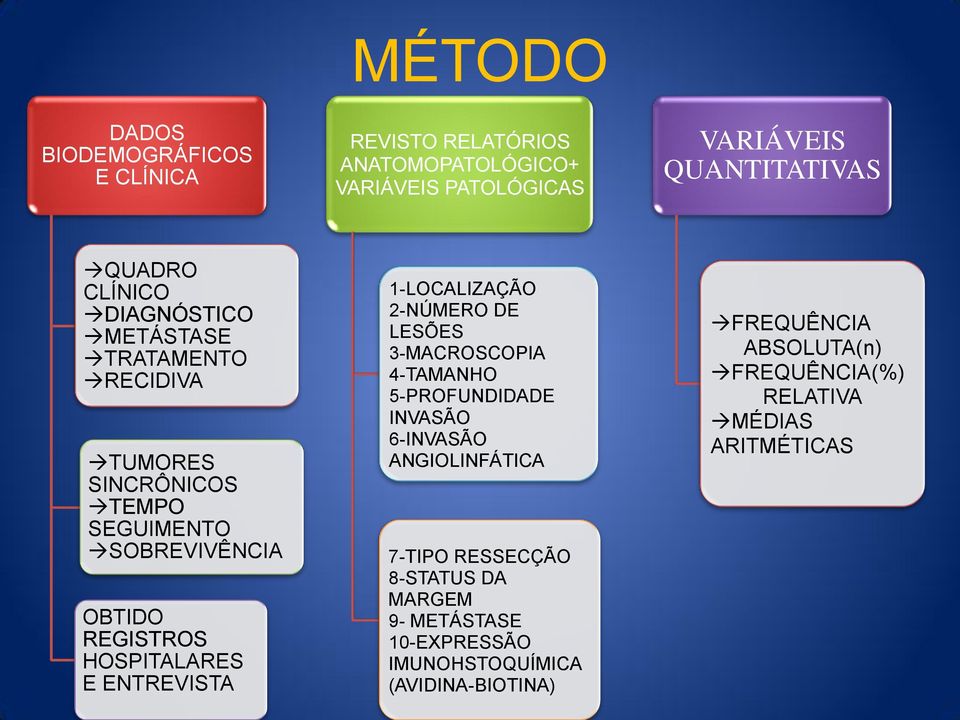 ENTREVISTA 1-LOCALIZAÇÃO 2-NÚMERO DE LESÕES 3-MACROSCOPIA 4-TAMANHO 5-PROFUNDIDADE INVASÃO 6-INVASÃO ANGIOLINFÁTICA 7-TIPO RESSECÇÃO