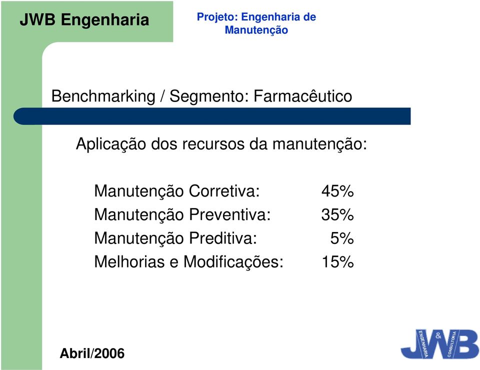 Preventiva: 35% Preditiva: