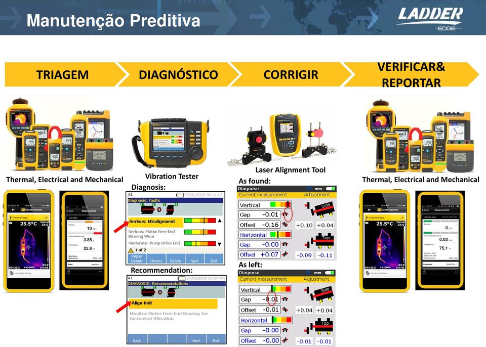 Vibration Tester Diagnosis: Laser Alignment Tool As