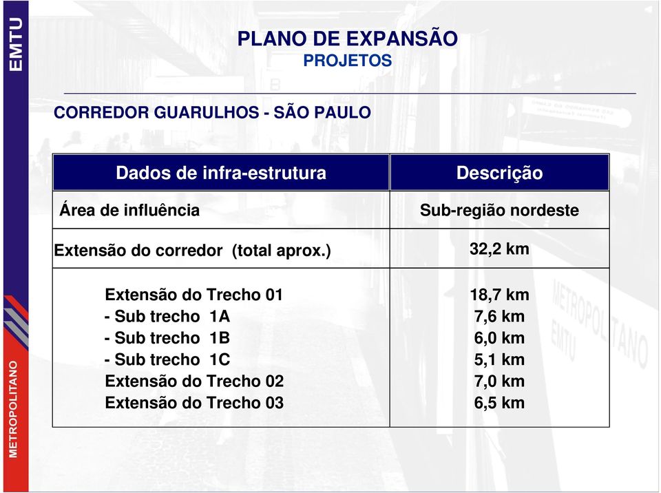 ) Extensão do Trecho 01 - Sub trecho 1A - Sub trecho 1B - Sub trecho 1C Extensão