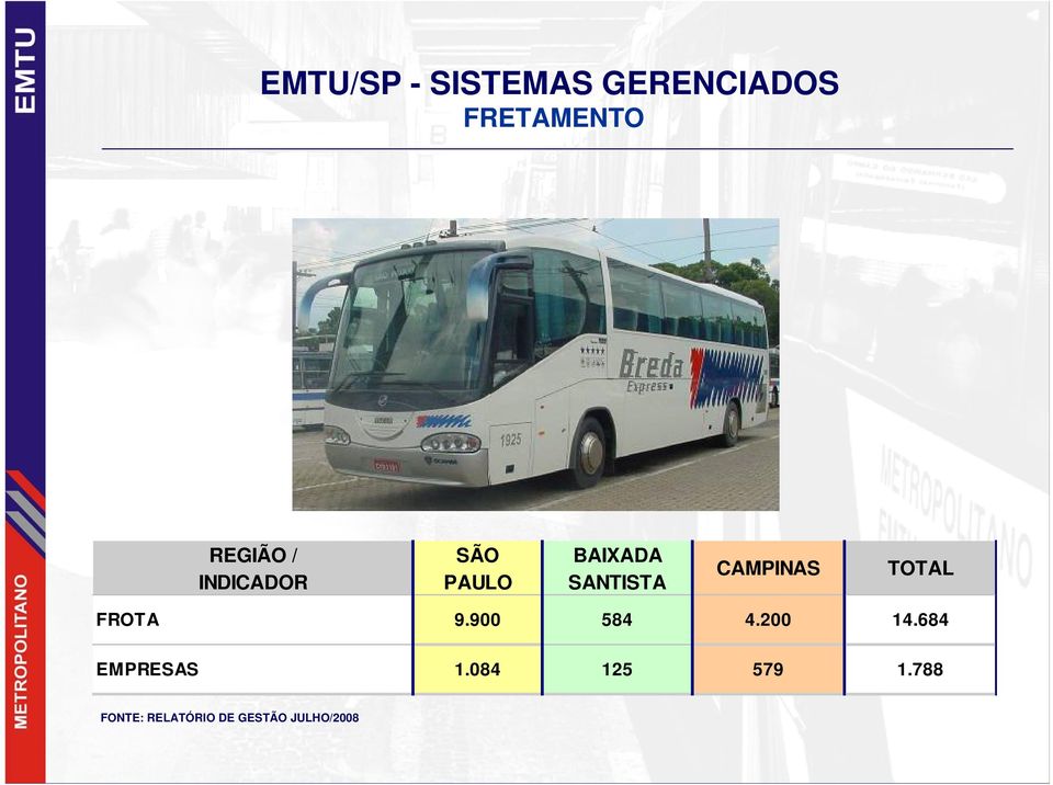 TOTAL FROTA 9.900 584 4.200 14.684 EMPRESAS 1.