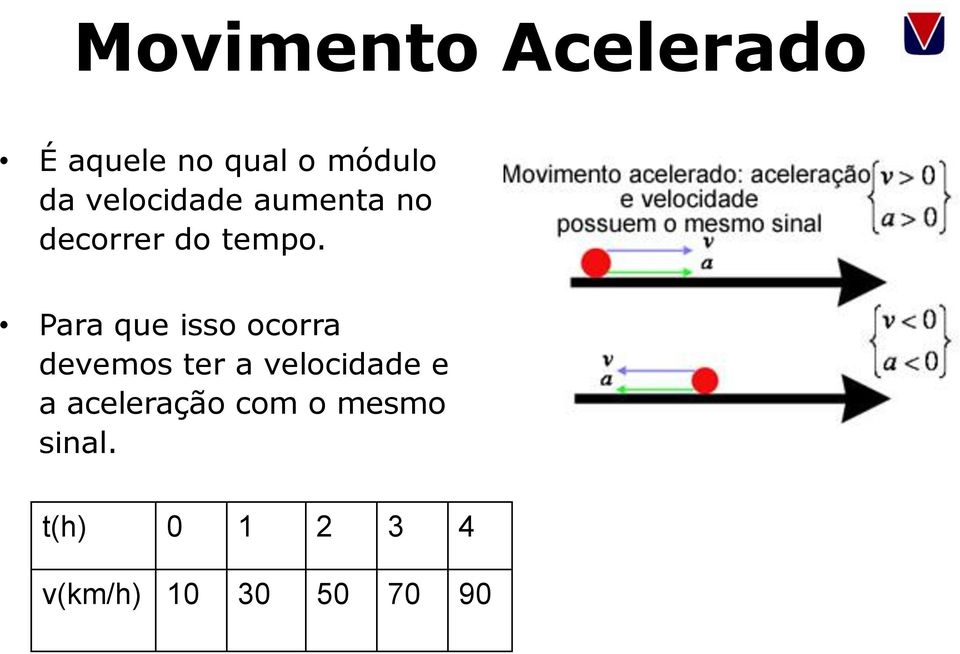 Para que isso ocorra devemos ter a velocidade e a