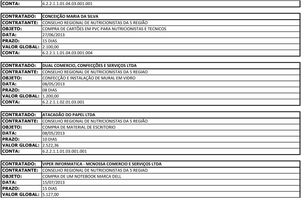 100,00 004 DUAL COMERCIO, CONFECÇÕES E SERVIÇOS LTDA CONSELHO REGIONAL DE NUTRICIONISTAS DA 5 REGIAO CONFECÇÃO E INSTALAÇÃO DE MURAL EM VIDRO