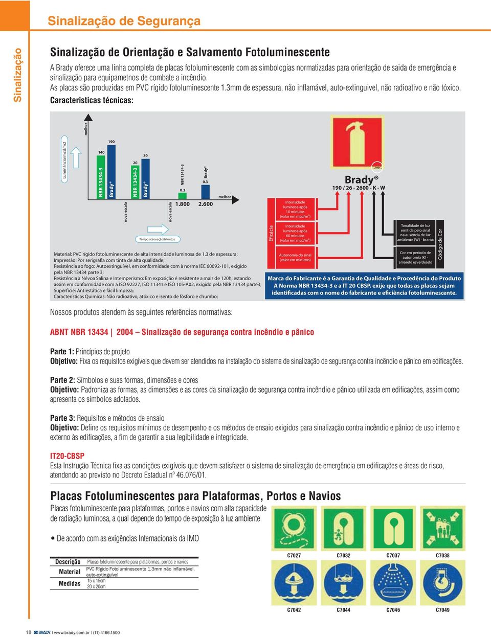 600 melhor 190 / 26-2600 - K - W Marca do Fabricante é a Garantia de Qualidade e Procedência do Produto A Norma NBR 13434-3 e a IT 20 CBSP, exije que todas as placas sejam identificadas com o nome do