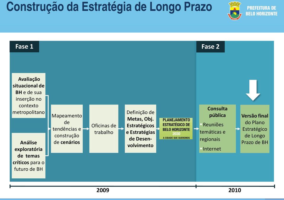 de cenários Oficinas de trabalho Definição de Metas, Obj.