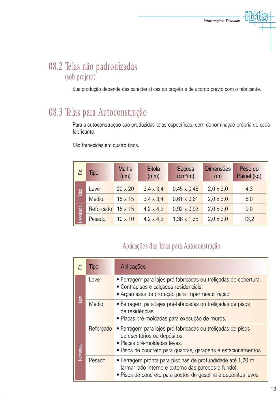 Liso Fio Fio Nervurado Tipo Tipo Malha Bitola Seções Dimensões Peso do (cm) (mm) (cm 2 /m) (m) Painel (kg) Leve 20 x 20 3,4 x 3,4 0,4 x 0,4 2,0 x 3,0 4,3 Médio 1 x 1 3,4 x 3,4 0,61 x 0,61 2,0 x 3,0