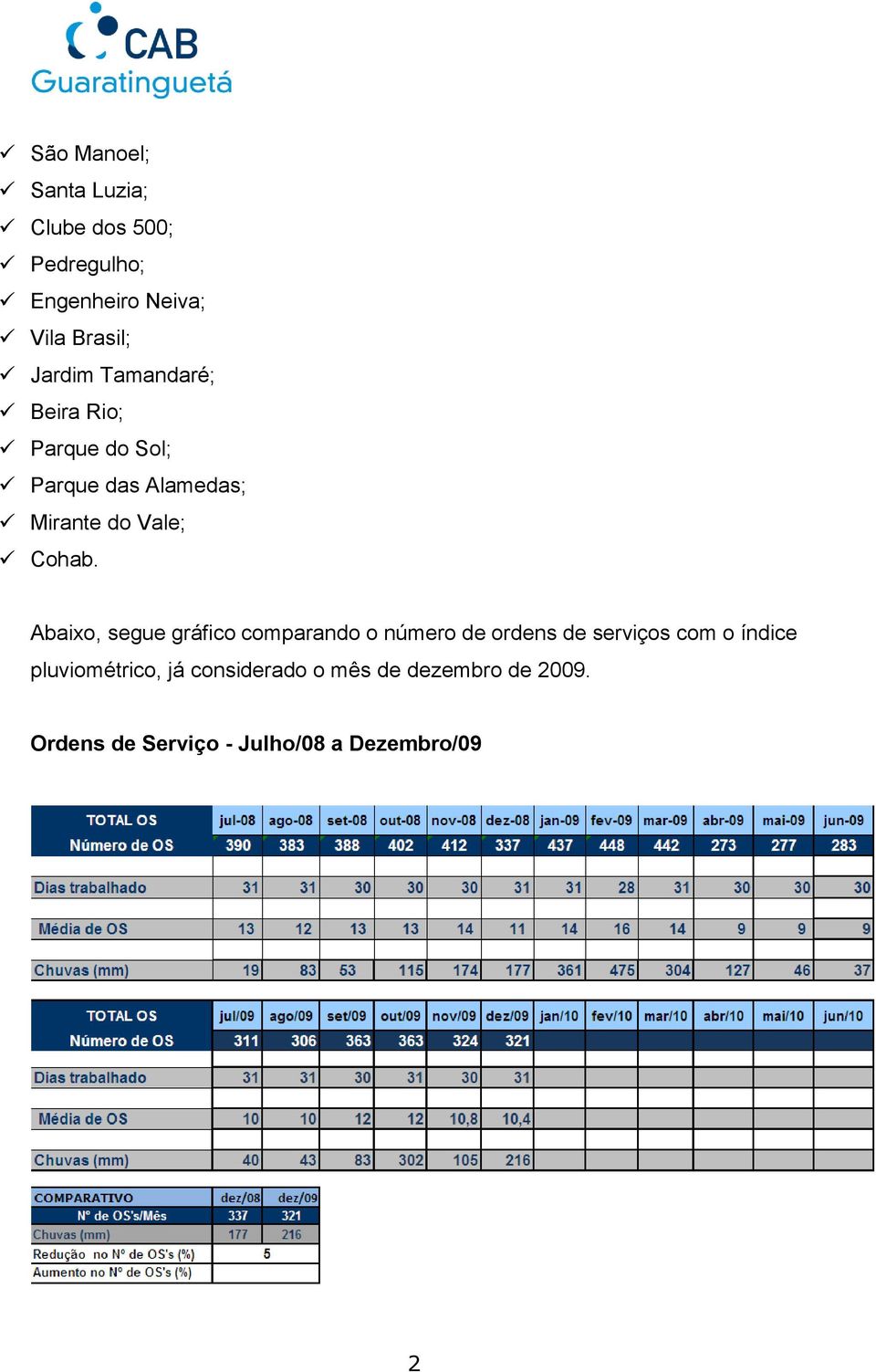 Abaixo, segue gráfico comparando o número de ordens de serviços com o índice