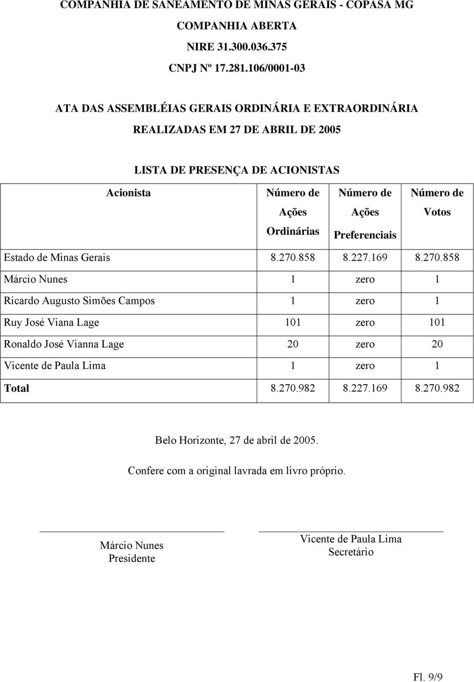 Ações Votos Ordinárias Preferenciais Estado de Minas Gerais 8.270.