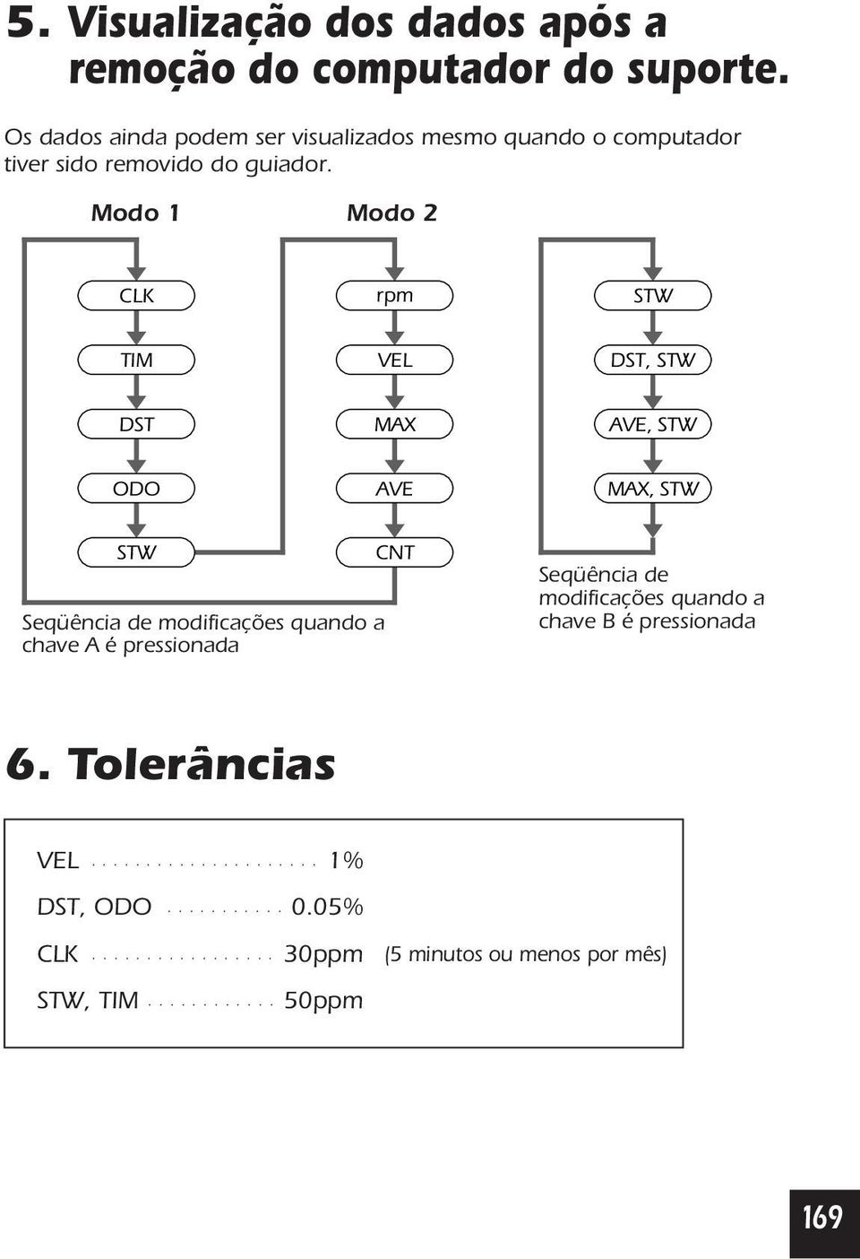 Modo 1 Modo 2 CLK rpm STW TIM VEL DST, STW DST MAX AVE, STW ODO AVE MAX, STW STW Seqüência de modificações quando