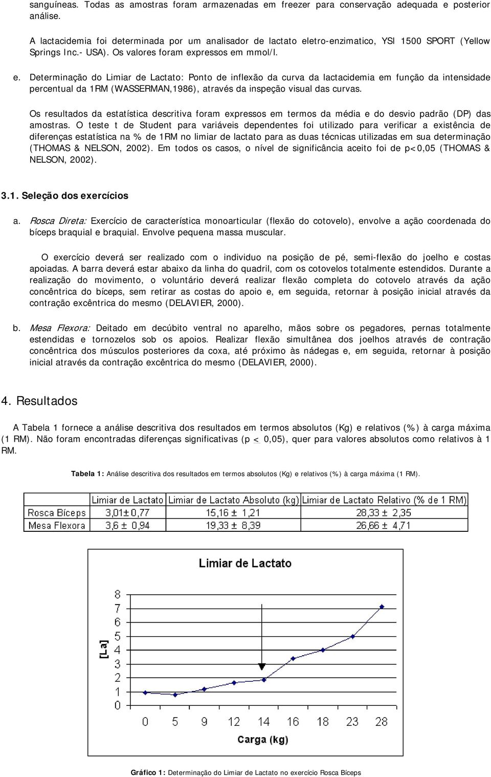 etro-enzimatico, YSI 1500 SPORT (Yellow Springs Inc.- USA). Os valores foram ex