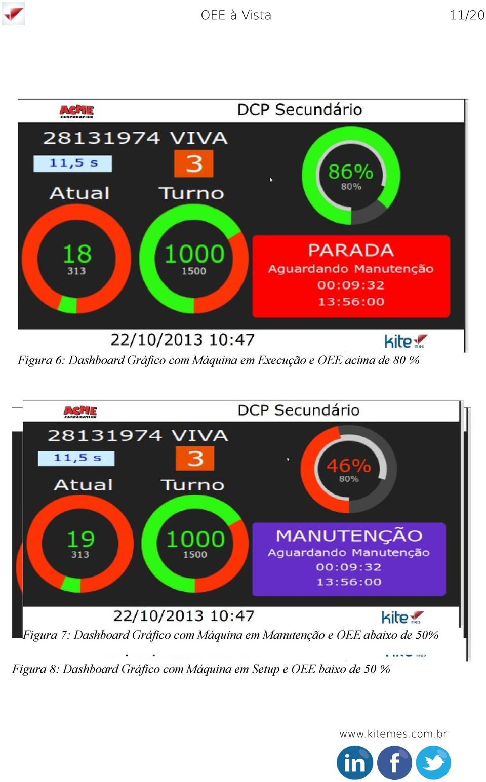 Gráfico com Máquina em Manutenção e OEE abaixo de 50%