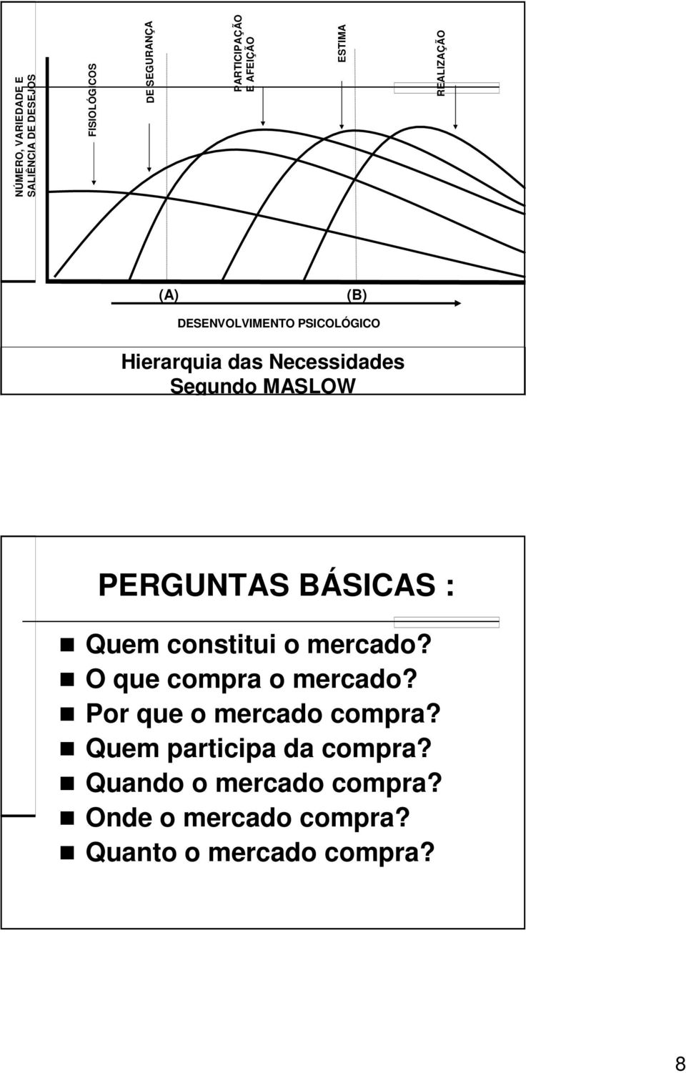 Segundo SEGUNDO MASLOW MASLOW PERGUNTAS BÁSICAS : Quem constitui o mercado? O que compra o mercado?