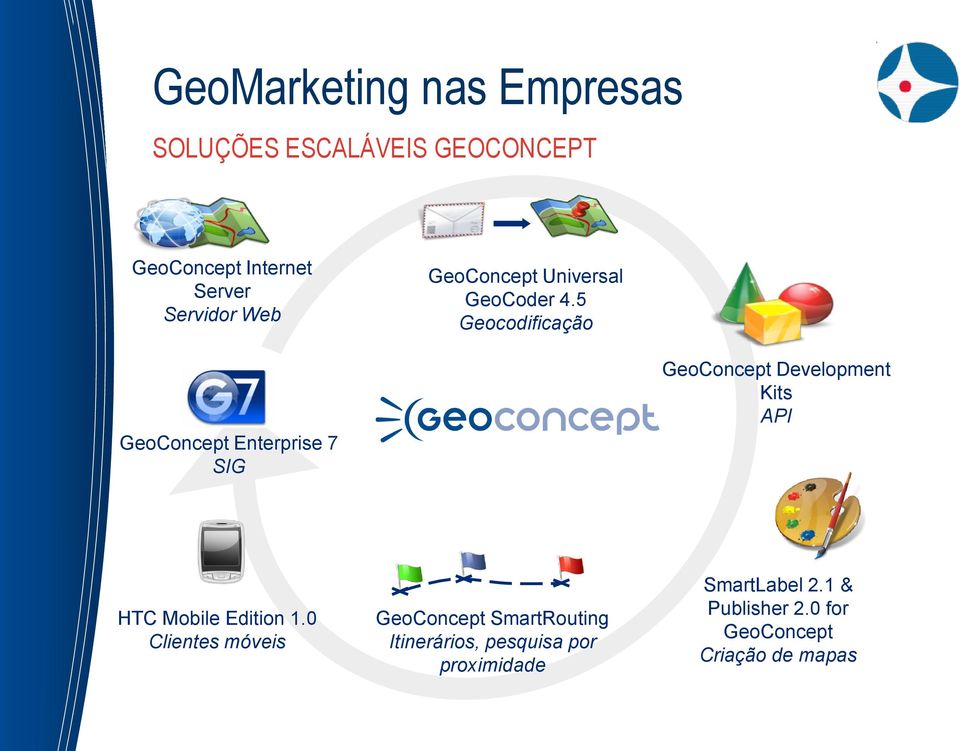 5 Geocodificação GeoConcept Enterprise 7 SIG GeoConcept Development Kits API HTC Mobile