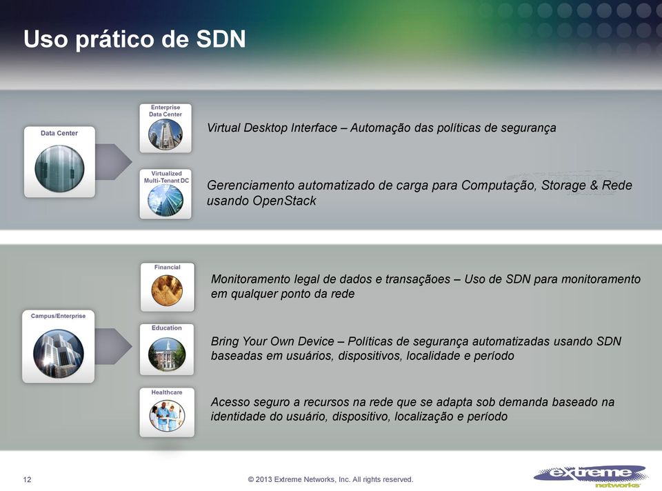 ponto da rede Bring Your Own Device Políticas de segurança automatizadas usando SDN baseadas em usuários, dispositivos, localidade
